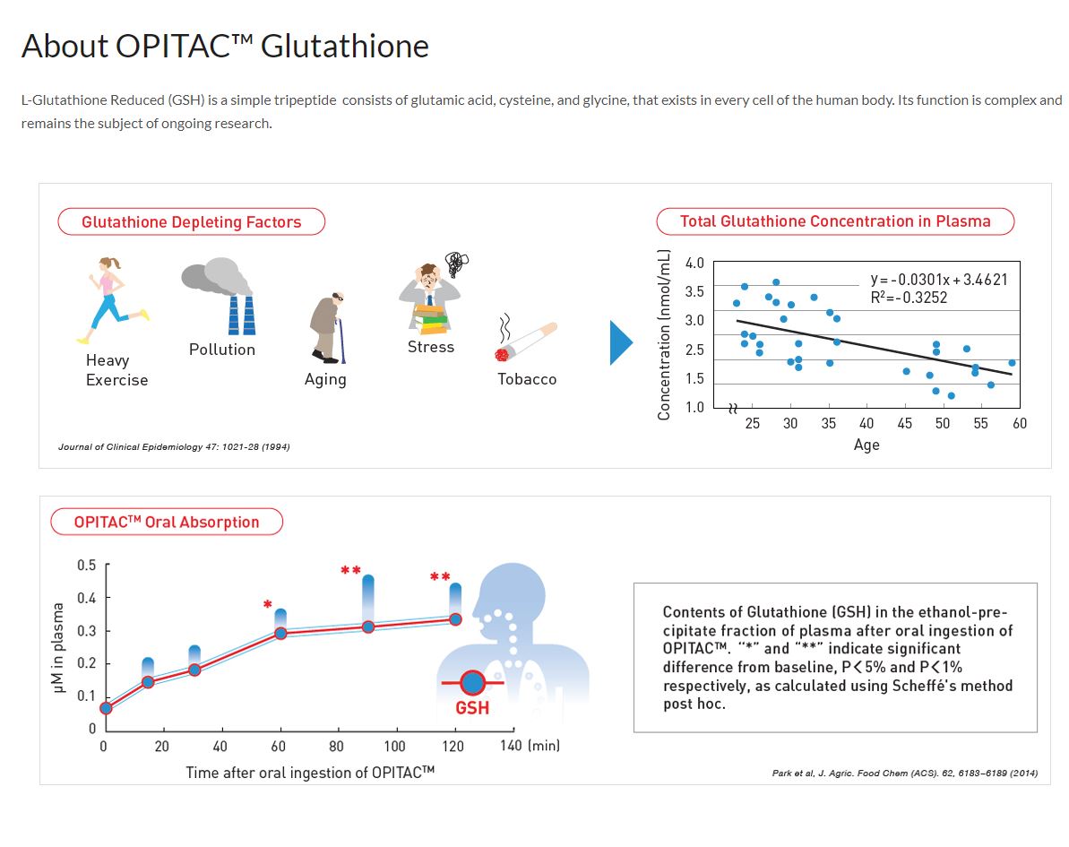 E11VEN Opitac Glutathione with Chamomile and Marine Collagen 30 Capsules