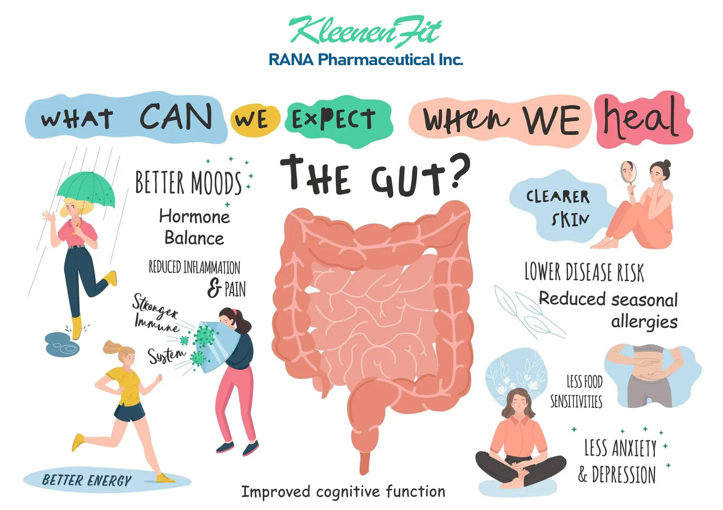 KLEENENFIT™ - Plant Fibers and Prebiotics for Better Gut Microbiome 7sachets | 11,000mg/sachet